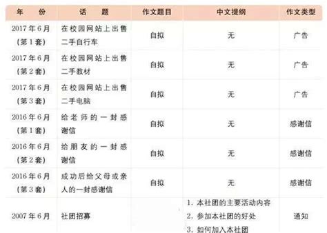 小学四年级假期总结怎么写,四年级作文假期总结怎么写