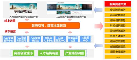 《浙江省电子商务条例》实施,电子商务平台方案