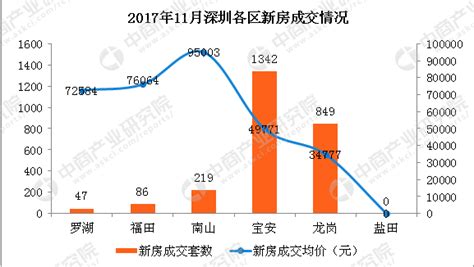 2017年3月房价成交数据,北京房价连降4个月