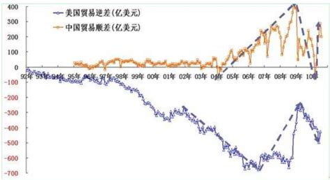 百度为什么收入下降,为什么微信支付利润上升