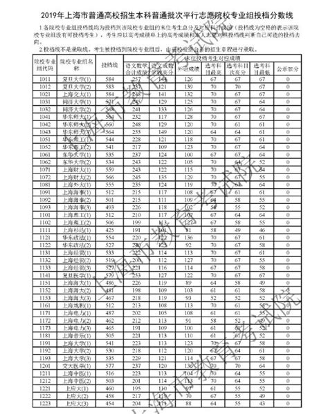 大学录取投档线是什么意思,高考投档是什么意思