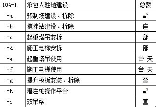 道路工程结算怎么增加工程清单,工程结算送审资料总缺点啥