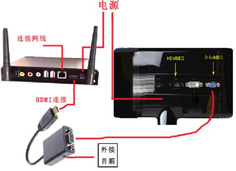 亲身实测的神器网络机顶盒,电视网络机顶盒