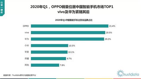 世界手机销售量排行榜第一 全球手机销量排名第一