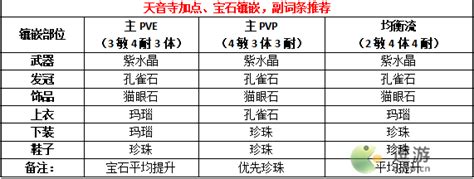 为什么页游手游新服火,端游改手游为什么加M