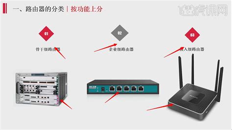 路由器哪个模式玩游戏,只有我玩游戏王者