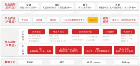 会计报表体系包括什么,什么是报表体系