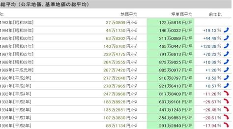 房价与工资收入比例,请问大家觉得年收入与房价