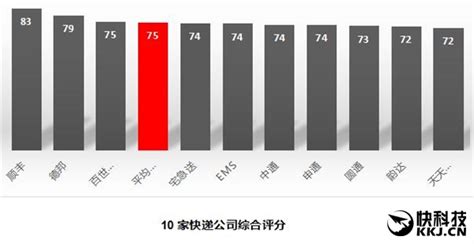 为什么黑顺丰快递,为什么顺丰快递现在那么慢