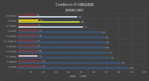 拯救者Y7000使用体验,7000左右性价比高的笔记本