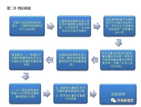 外运的污泥有什么要求,污泥处理知识大全