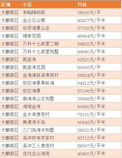 2017年深圳房价会跌吗,深圳目前房价10万以上