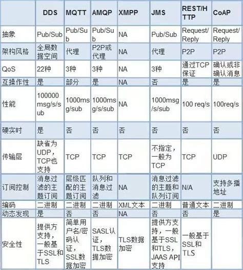 常见的中间件有哪些,消息中间件有哪些