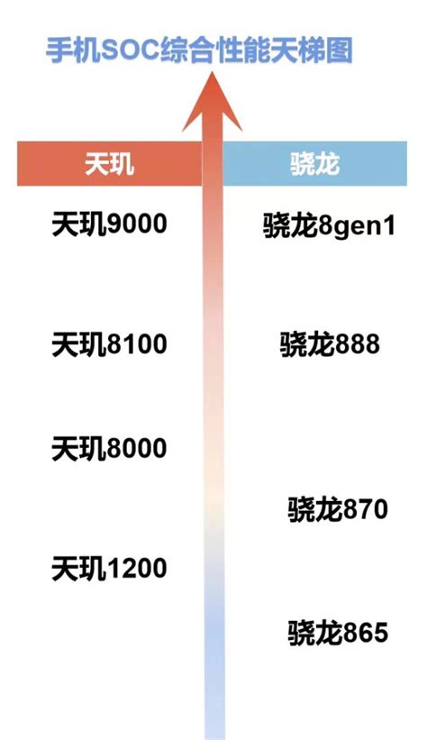 天玑9000手机都有哪些 小米红米k50系列