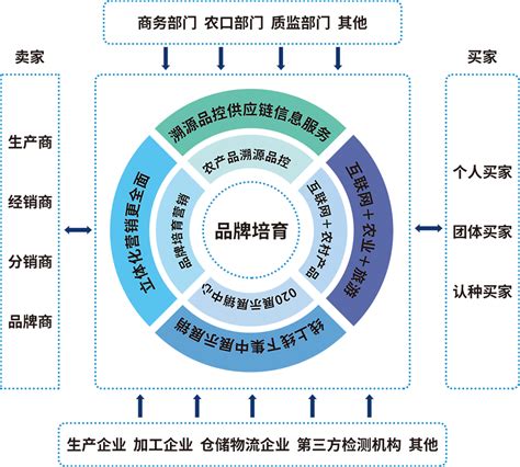 物联网解决方案,教育物联网