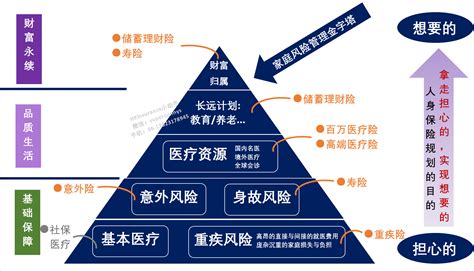 家庭财产保险规划,家庭财产保险怎么买