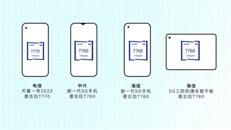 手机处理器排名天梯图2022 你的手机处理器排名高吗