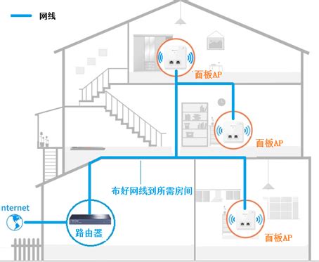 装宽带选哪家好 家庭宽带哪家好