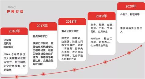 外网访问内网,怎么在外网访问公司的内网