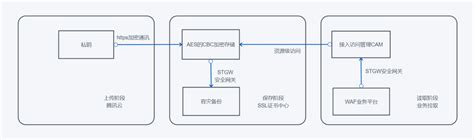 web应用防护网关是什么,网关与防火墙有什么区别