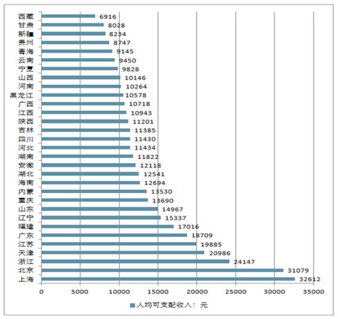 天津房价和收入涨幅,天津的房价上涨