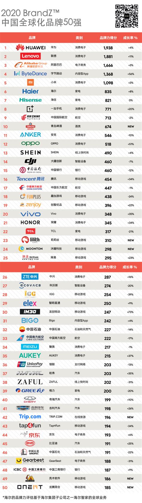 2020年魅族手机 魅族手机官网报价