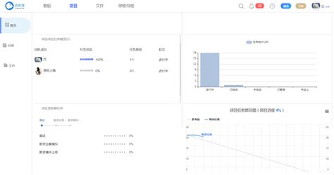 员工学技术不扎实,如何提高员工技能方案