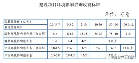 论文查重收费跟字数有关吗,知网怎么查重收费标准