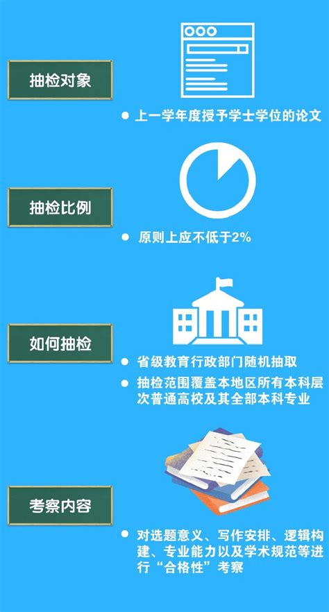 本科毕业论文抽检是什么意思,毕业论文机检是什么意思