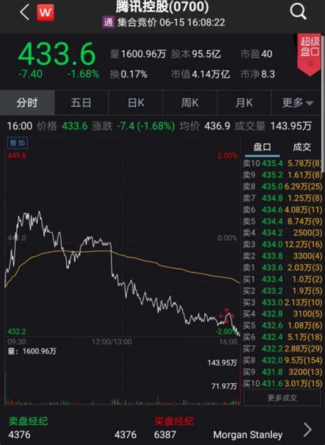 马化腾为什么股份少,为什么还有绝对控制权呢