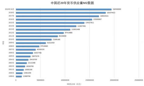 余额宝为什么能收益,究竟是为什么