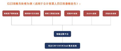 积极推进市国资委财务集中核算对接工作,如何推进财务集中核算