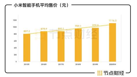 盘点2020年高性价比手机 2020最性价比的手机