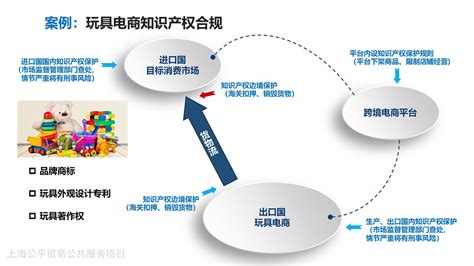 国网电子商务平台,知名电子商务平台