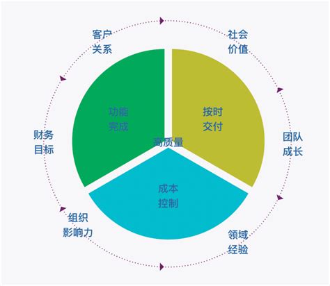 浅谈财务管理的发展,财务管理怎么发展