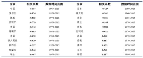 美国收入房价比,房价收入比多少算合理