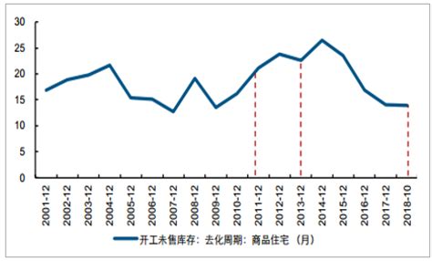 1998和2018年房价,08年房价起步