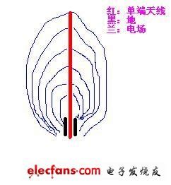 pifa天线,PCB天线知识