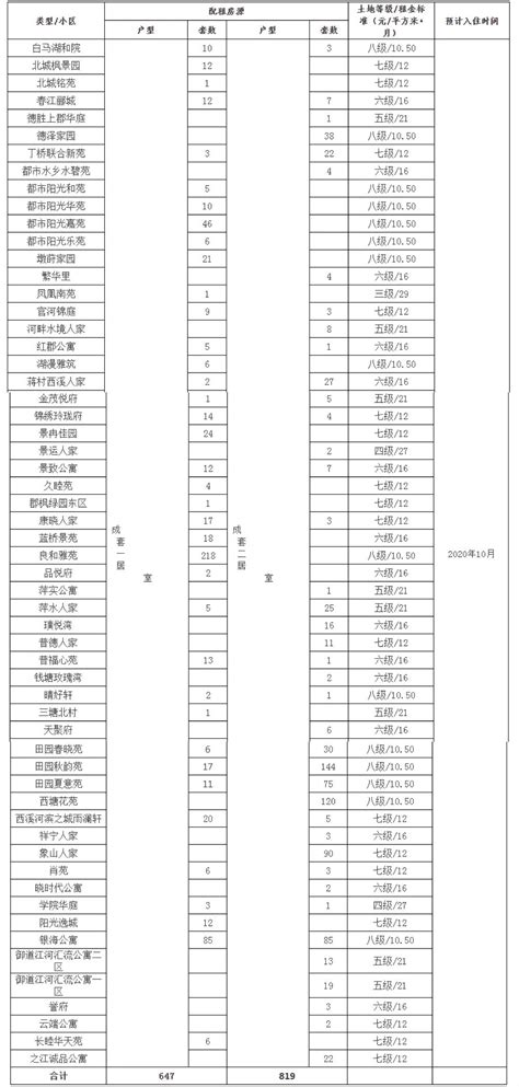 德州房价2017同比上涨,目前德州房价如何