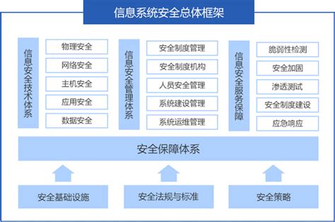 如何写好一份软件开发设计文档,软件开发技术文档