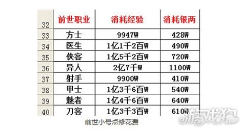 狗吃什么最省事,养什么宠物最省事