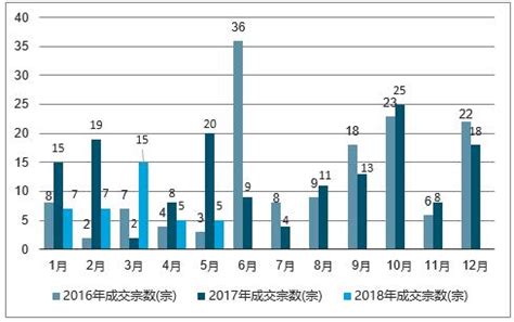 2017年秦皇岛房价走势,到2018年房价会暴跌吗