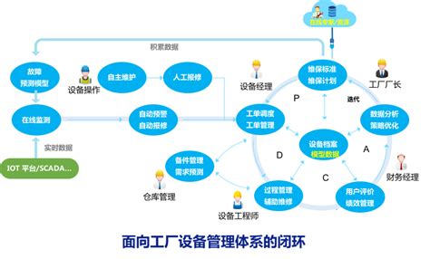 北京远程健康服务平台上线,远程健康管理