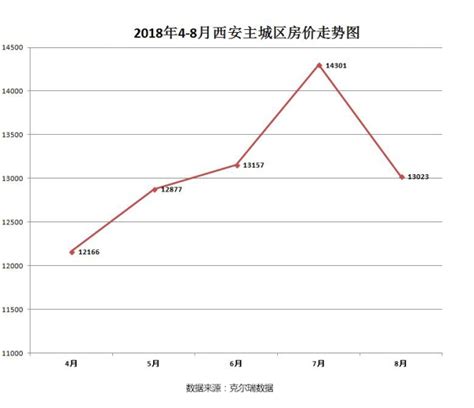 房产调控与房价走势,楼市调控两年多