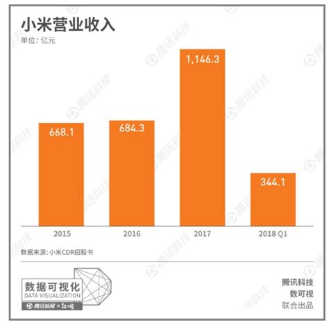 红米4a怎么root权限呢,小米手机怎样获得root权限呢