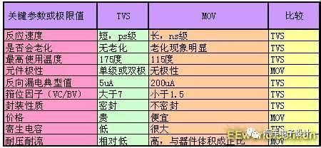 都具有稳压作用,tvs管的作用