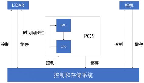 台风无人机哪里生产的,还有什么品牌无人机比较好