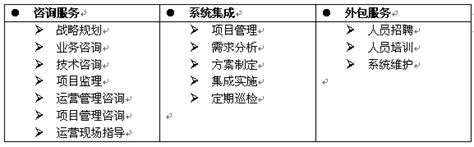 智能客服呼叫中心系统解决方案,小型呼叫中心系统方案