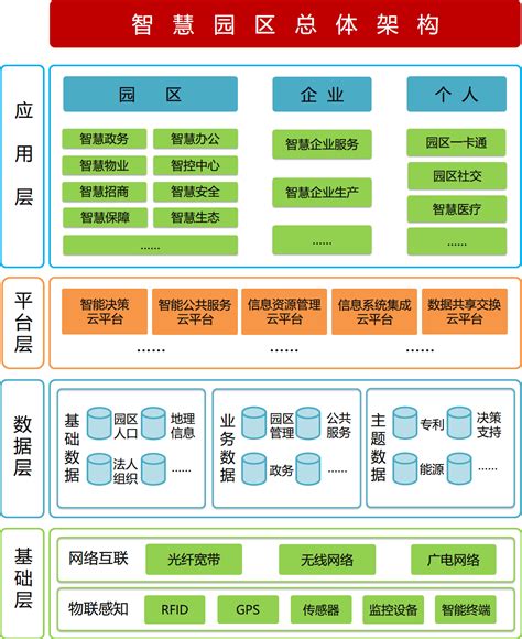 校园一卡通管理系统,一卡通管理系统平台