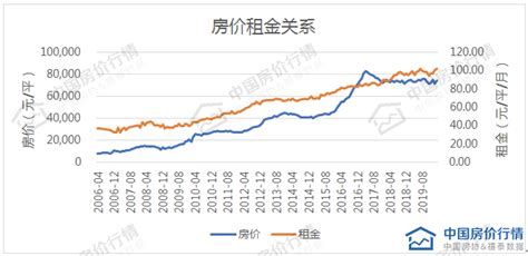 2016北京房价为什么暴涨,秦皇岛房价为啥一直上涨